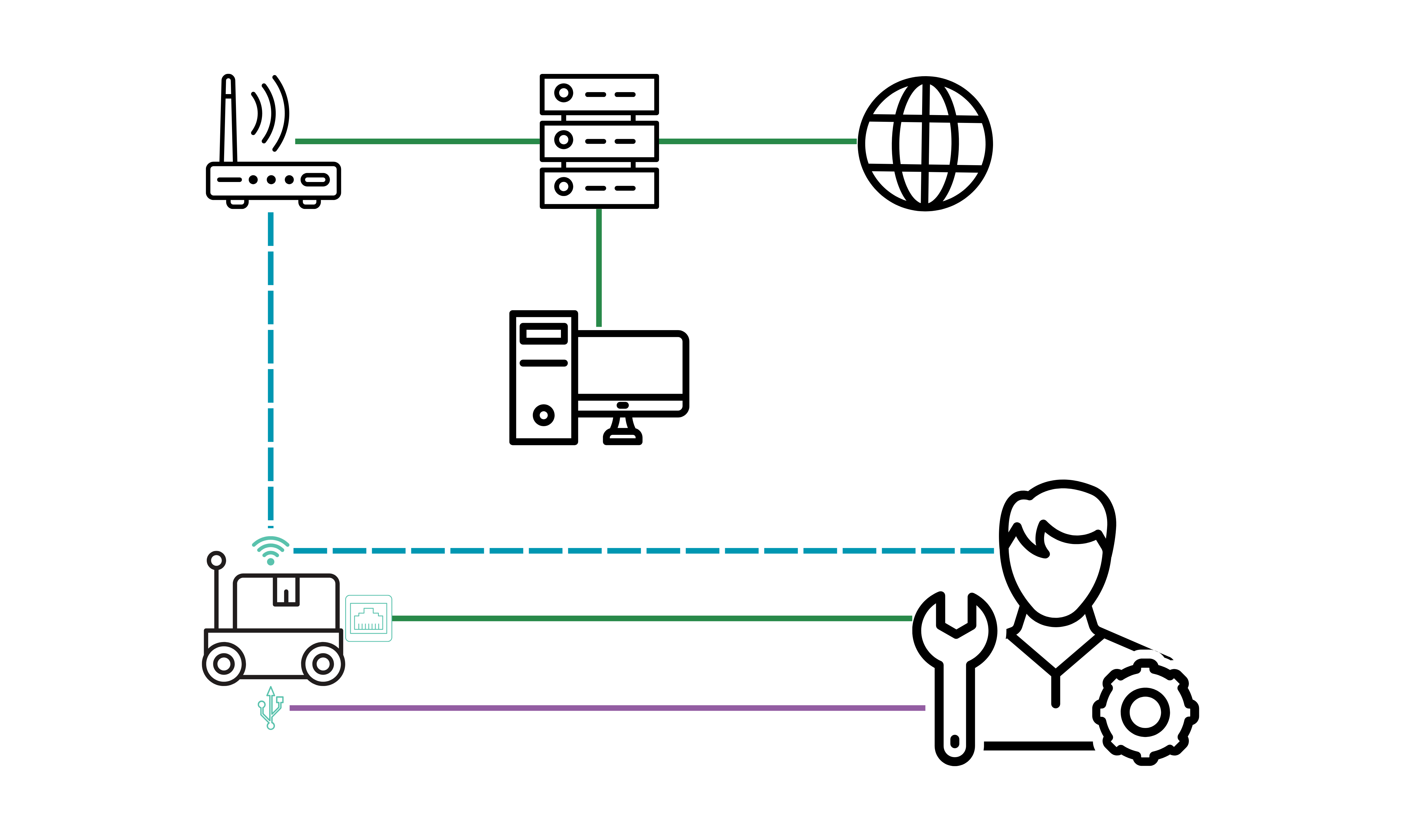 Diagrama 2